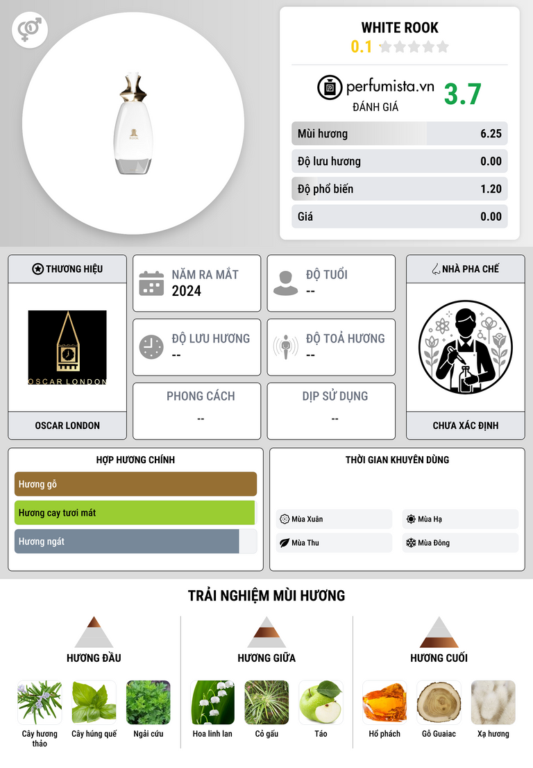 Thông tin chi tiết White Rook