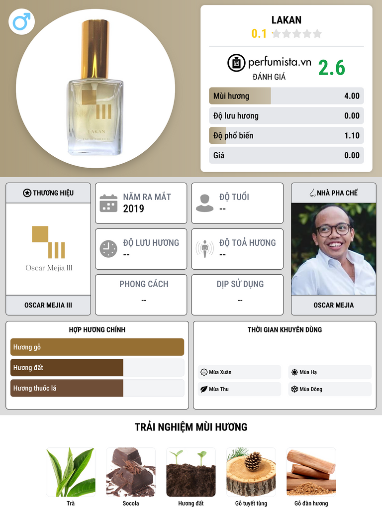Thông tin chi tiết Lakan