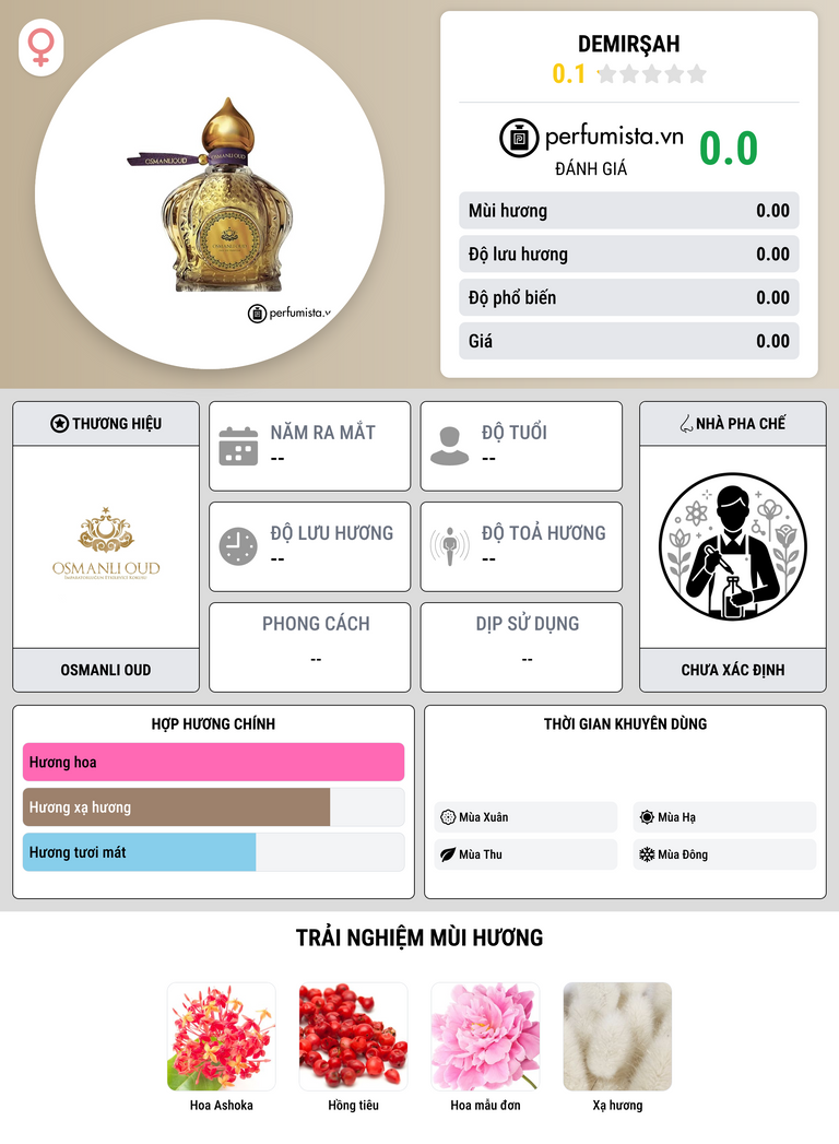 Thông tin chi tiết Demirşah