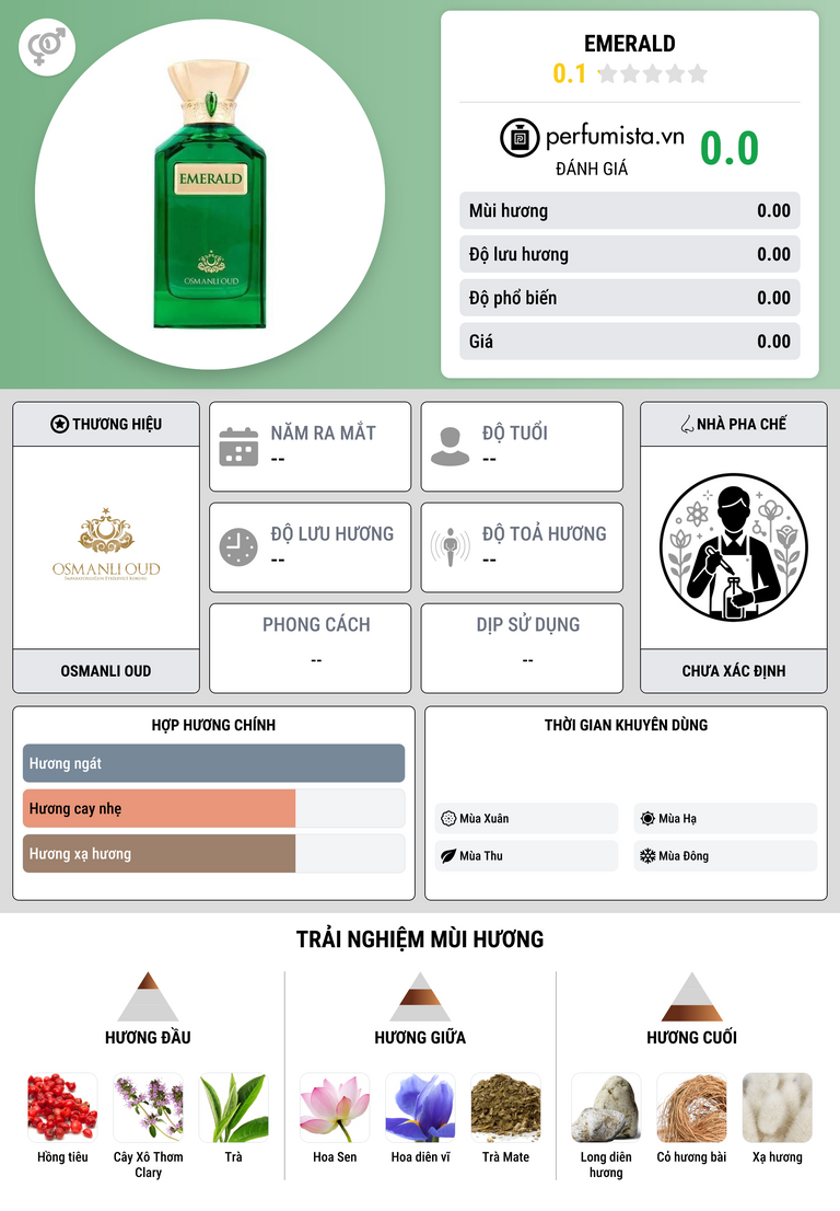 Thông tin chi tiết Emerald