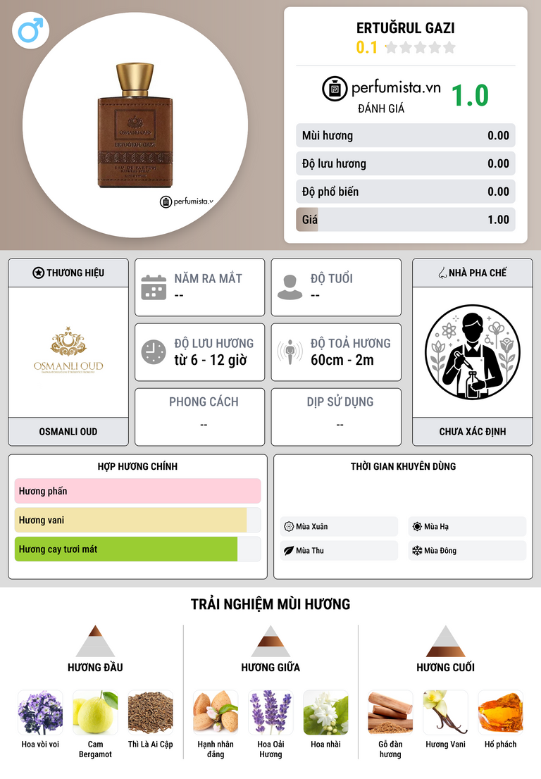 Thông tin chi tiết Ertuğrul Gazi