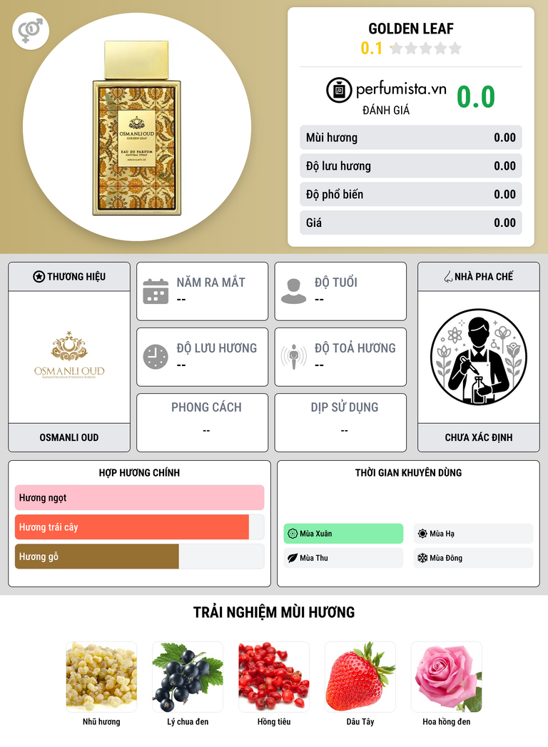 Thông tin chi tiết Golden Leaf