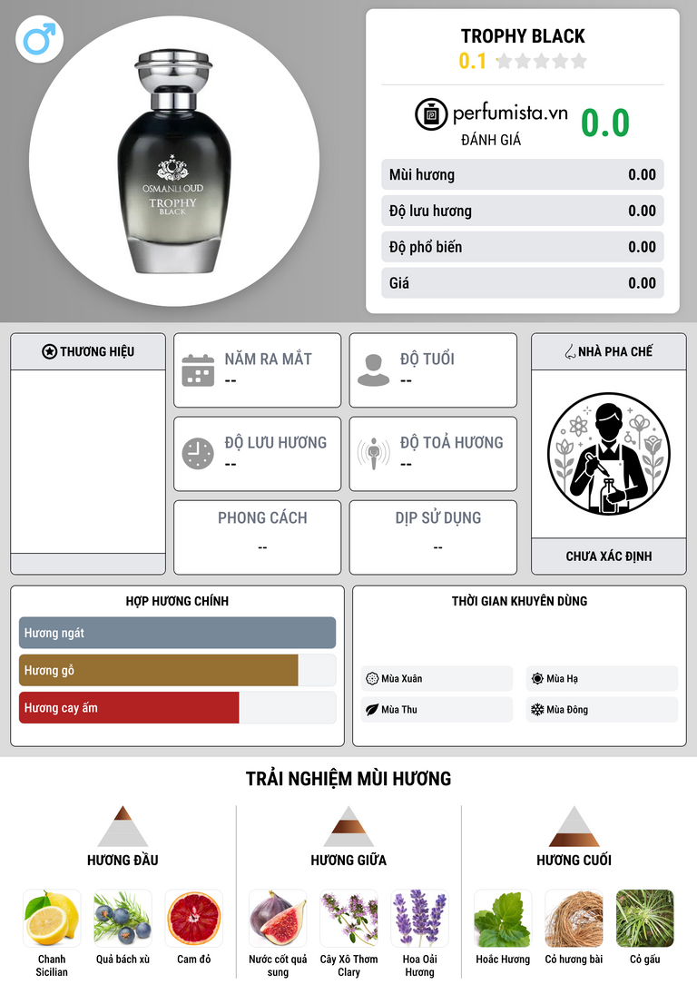 Thông tin chi tiết Trophy Black