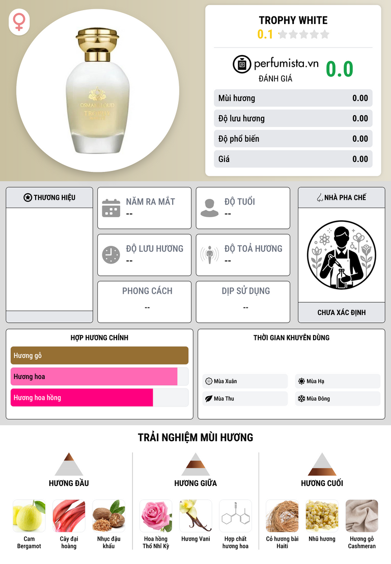 Thông tin chi tiết Trophy White