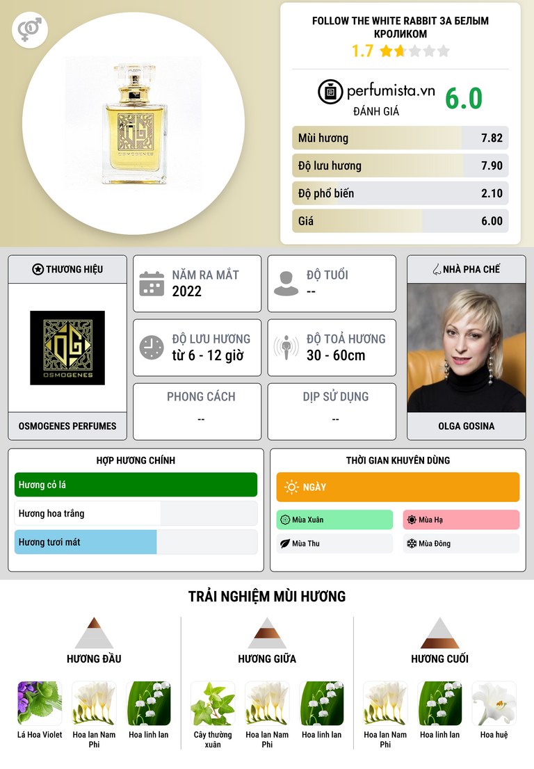 Thông tin chi tiết Follow the white rabbit За белым кроликом