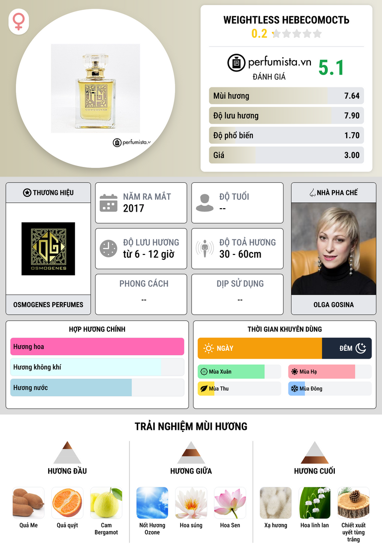 Thông tin chi tiết Weightless Невесомость