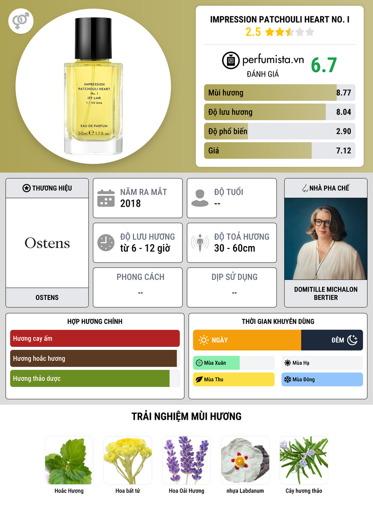 Thông tin chi tiết Impression Patchouli Heart No. I