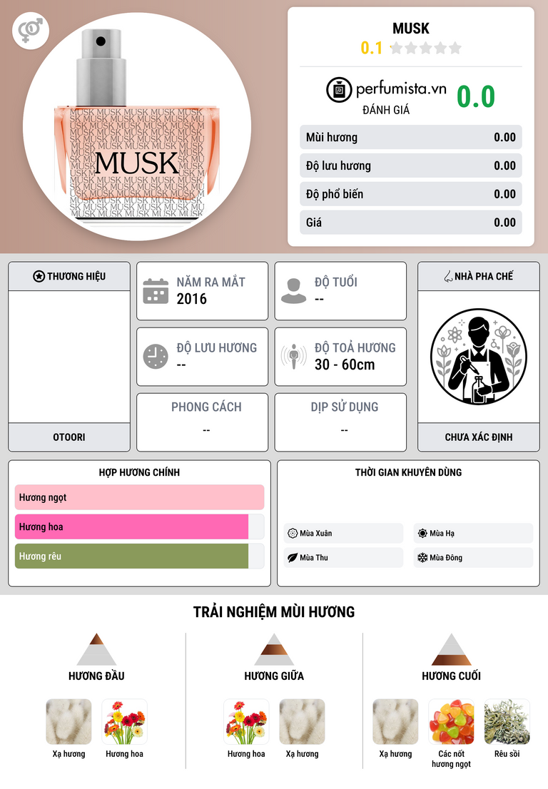 Thông tin chi tiết Musk