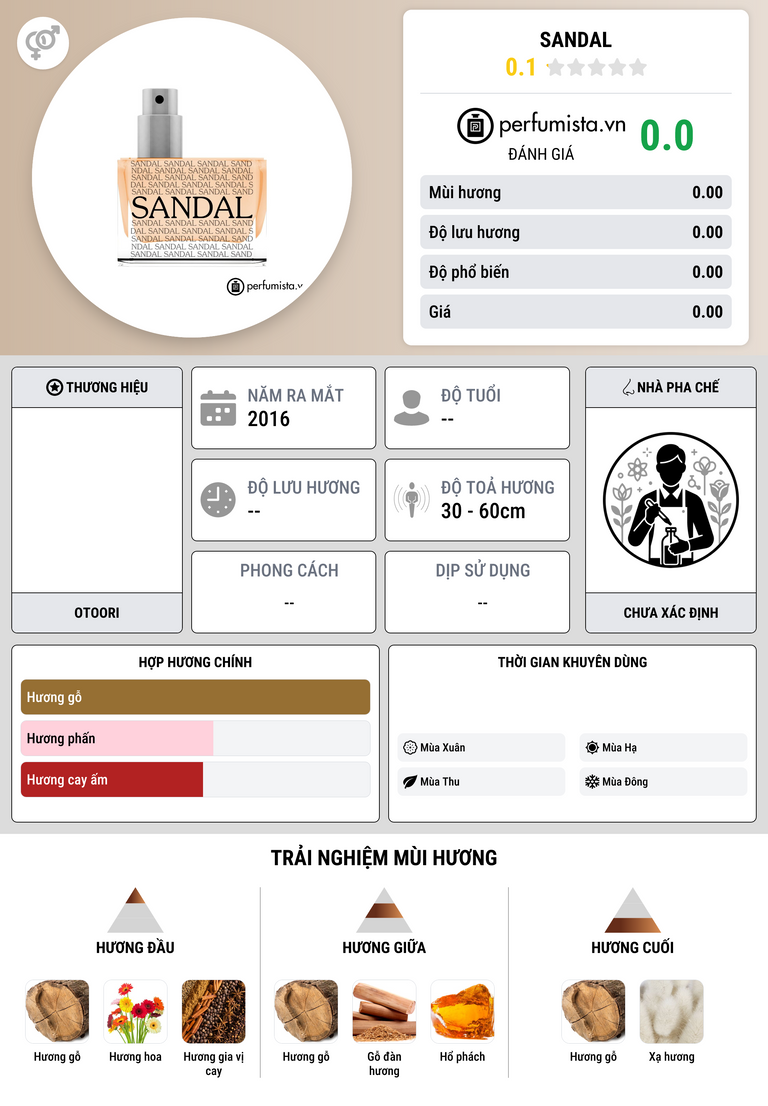 Thông tin chi tiết Sandal