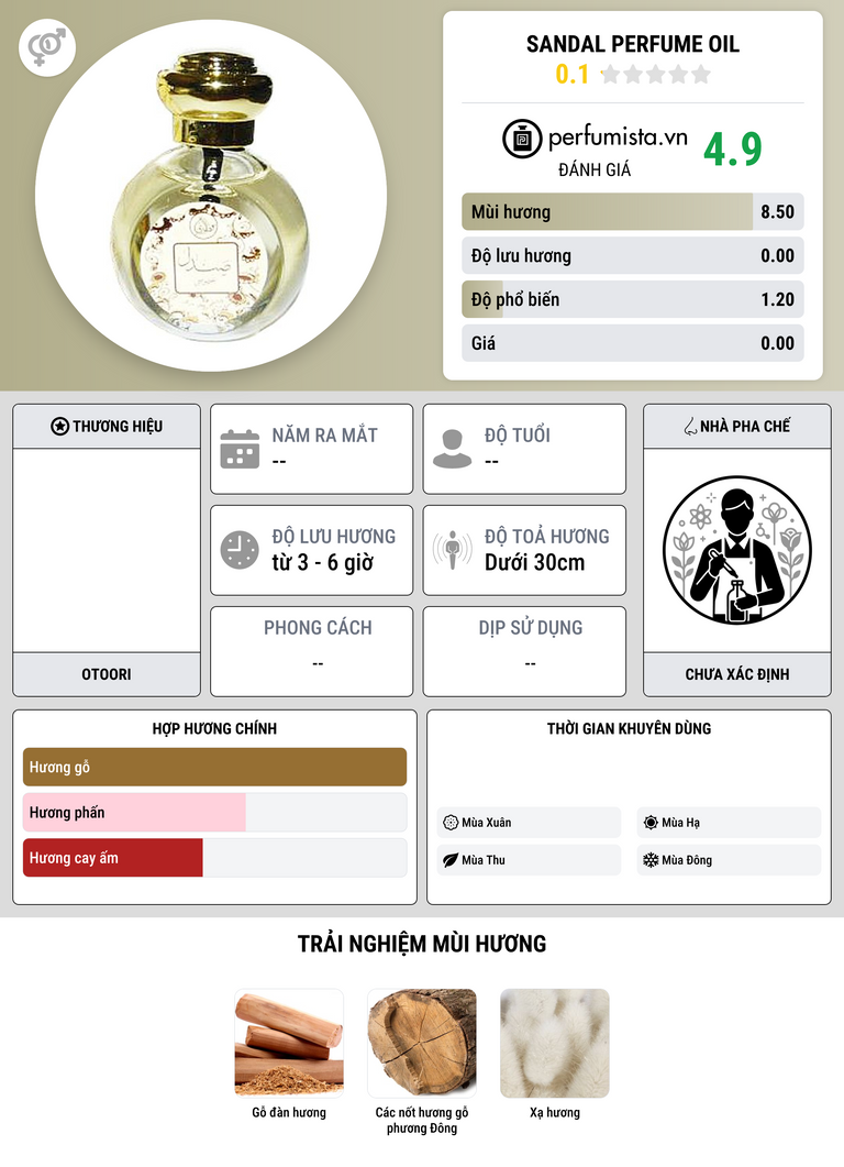 Thông tin chi tiết Sandal Perfume Oil