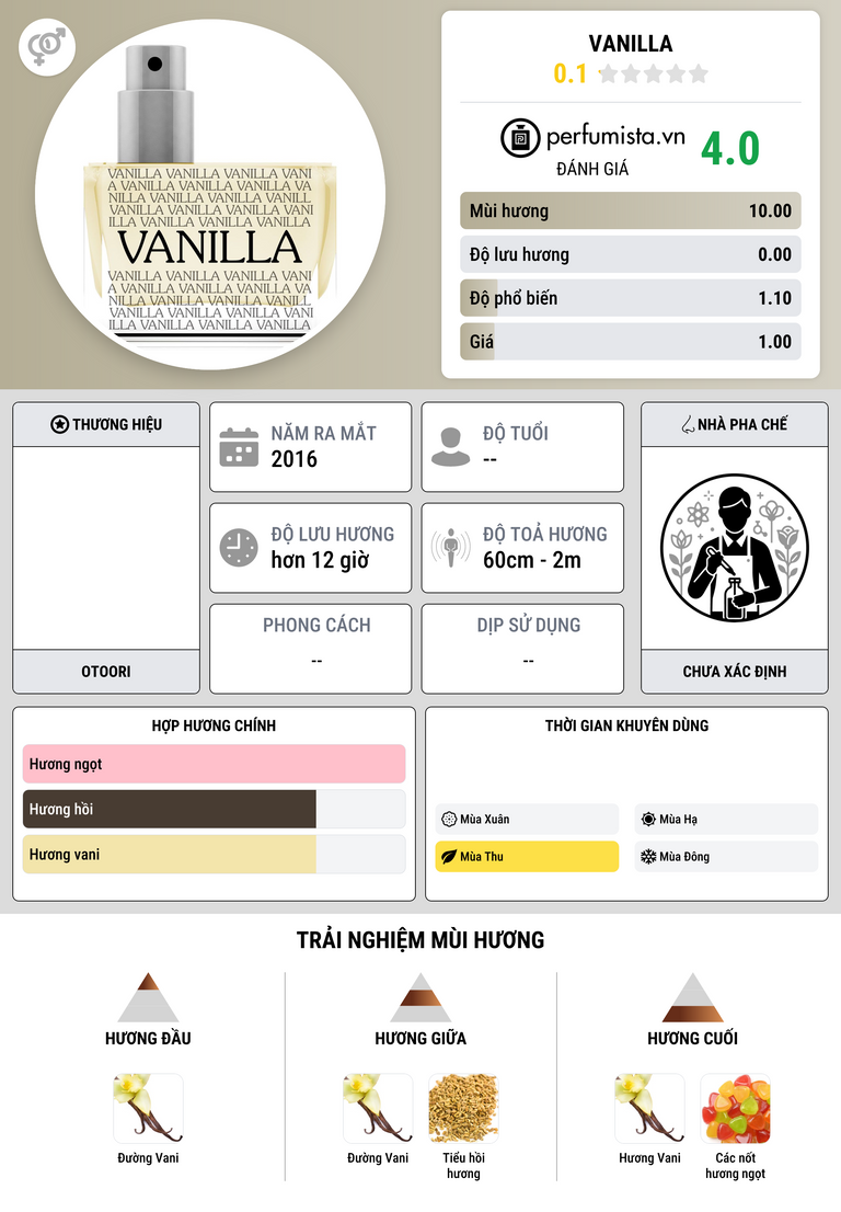 Thông tin chi tiết Vanilla