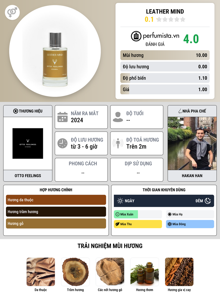 Thông tin chi tiết Leather Mind