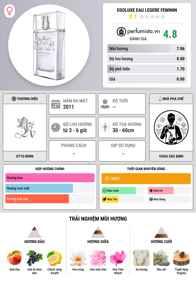 Thông tin chi tiết Egoluxe Eau Legere Feminin