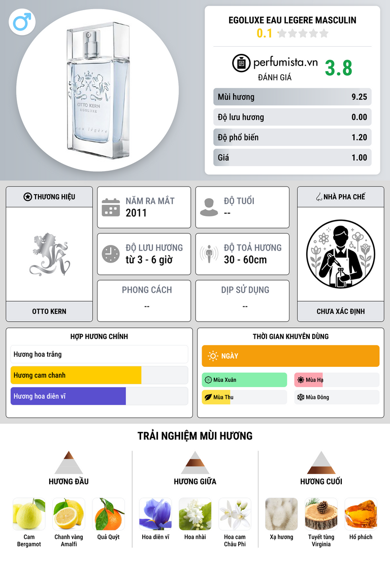 Thông tin chi tiết Egoluxe Eau Legere Masculin