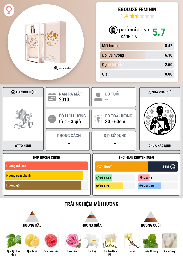 Thông tin chi tiết Egoluxe Feminin