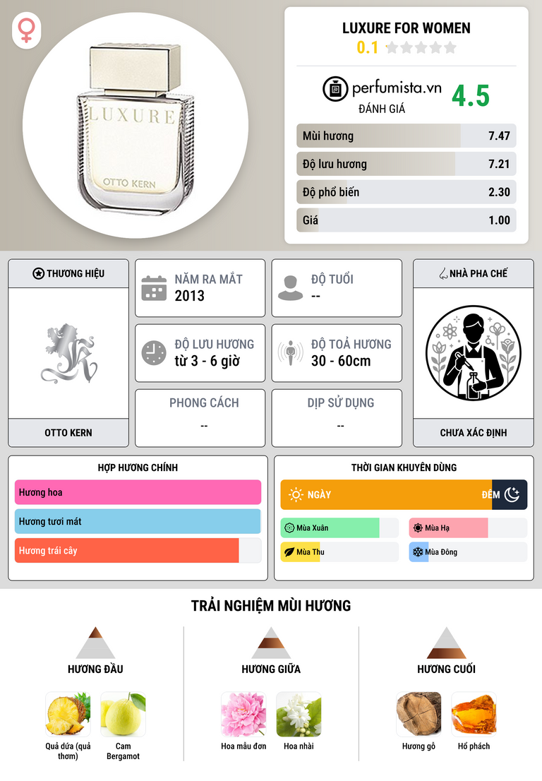 Thông tin chi tiết Luxure for Women