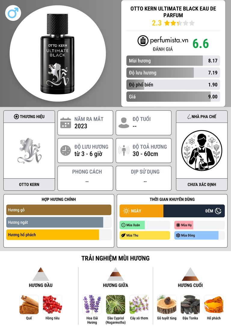 Thông tin chi tiết Otto Kern Ultimate Black Eau de Parfum