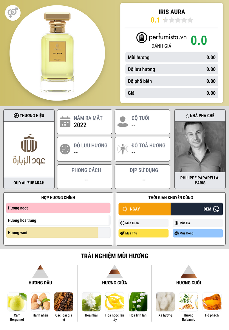 Thông tin chi tiết Iris Aura
