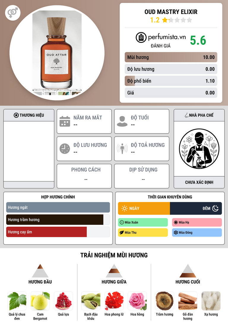 Thông tin chi tiết Oud Mastry Elixir