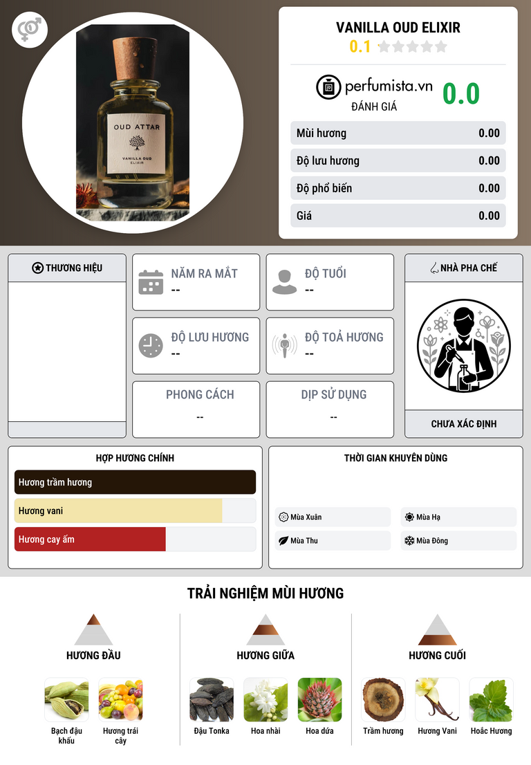 Thông tin chi tiết Vanilla Oud Elixir