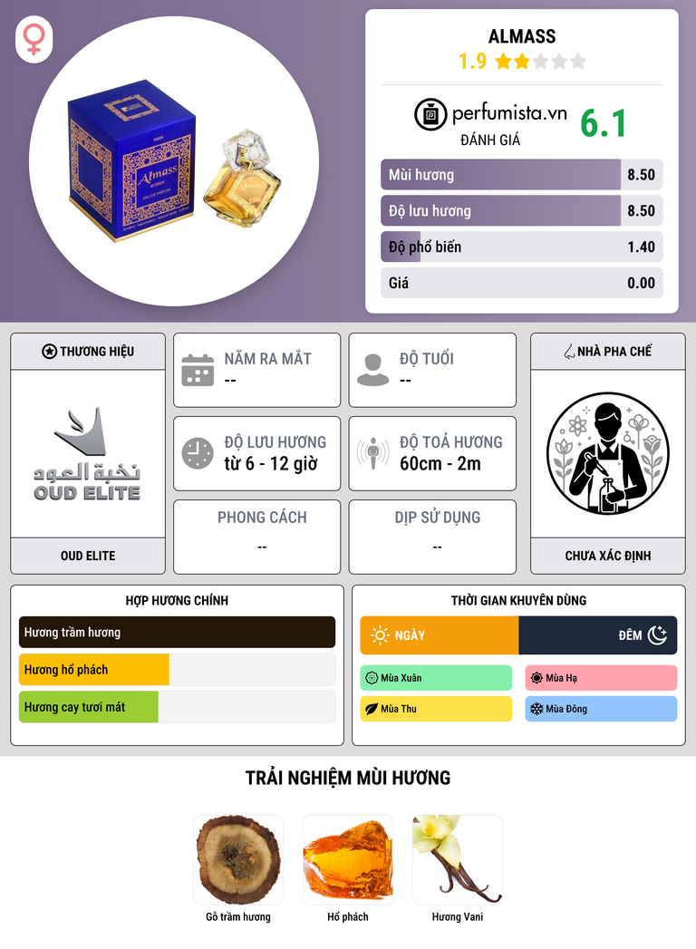 Thông tin chi tiết Almass