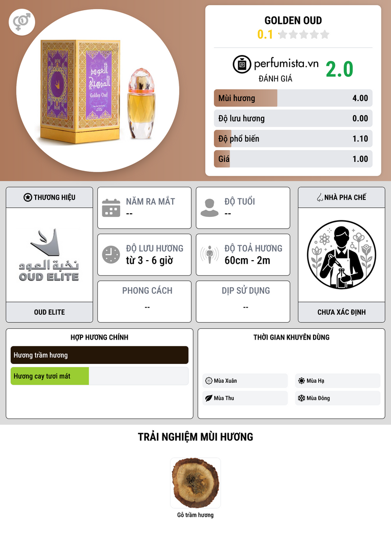Thông tin chi tiết Golden Oud