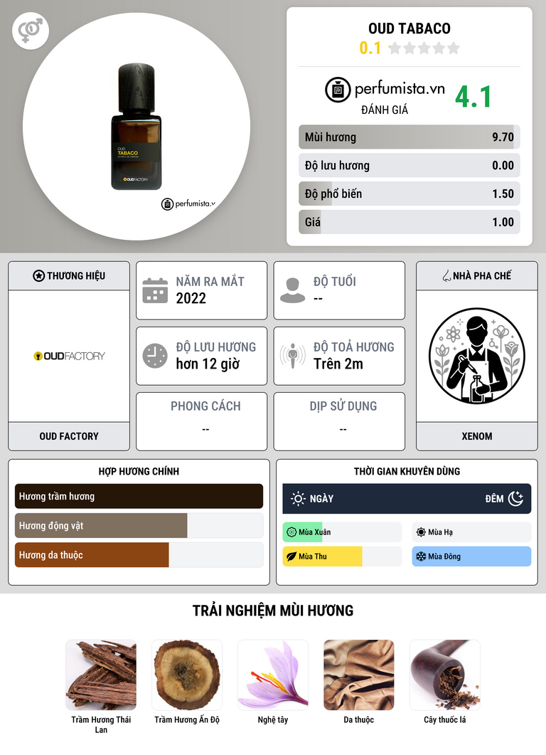 Thông tin chi tiết Oud Tabaco