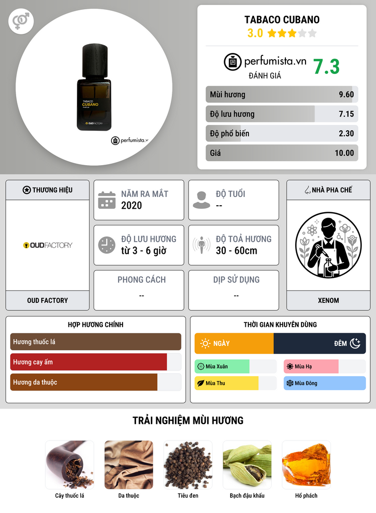 Thông tin chi tiết Tabaco Cubano
