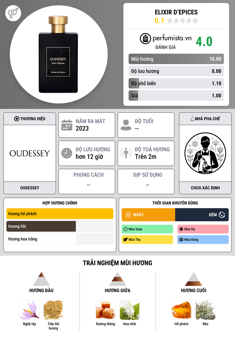 Thông tin chi tiết Elixir d’Epices