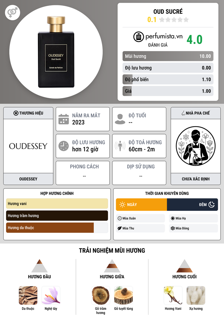 Thông tin chi tiết Oud Sucré