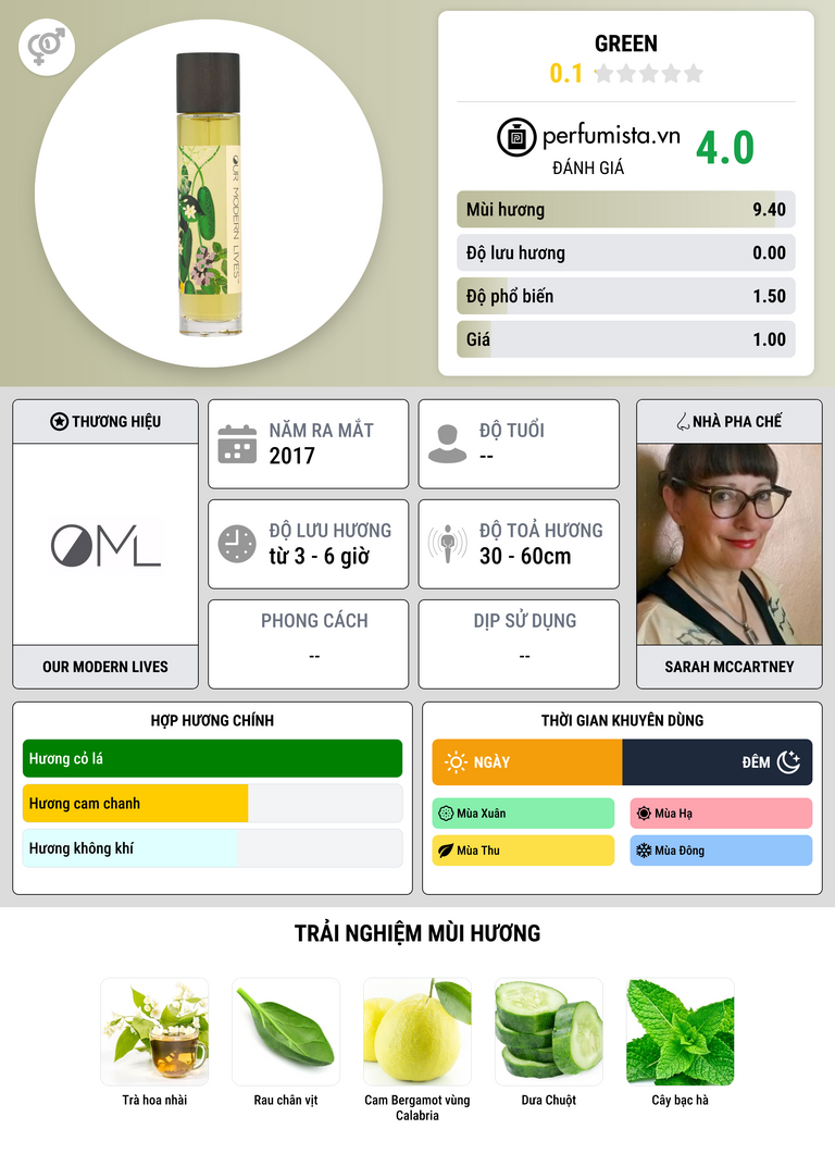 Thông tin chi tiết Green