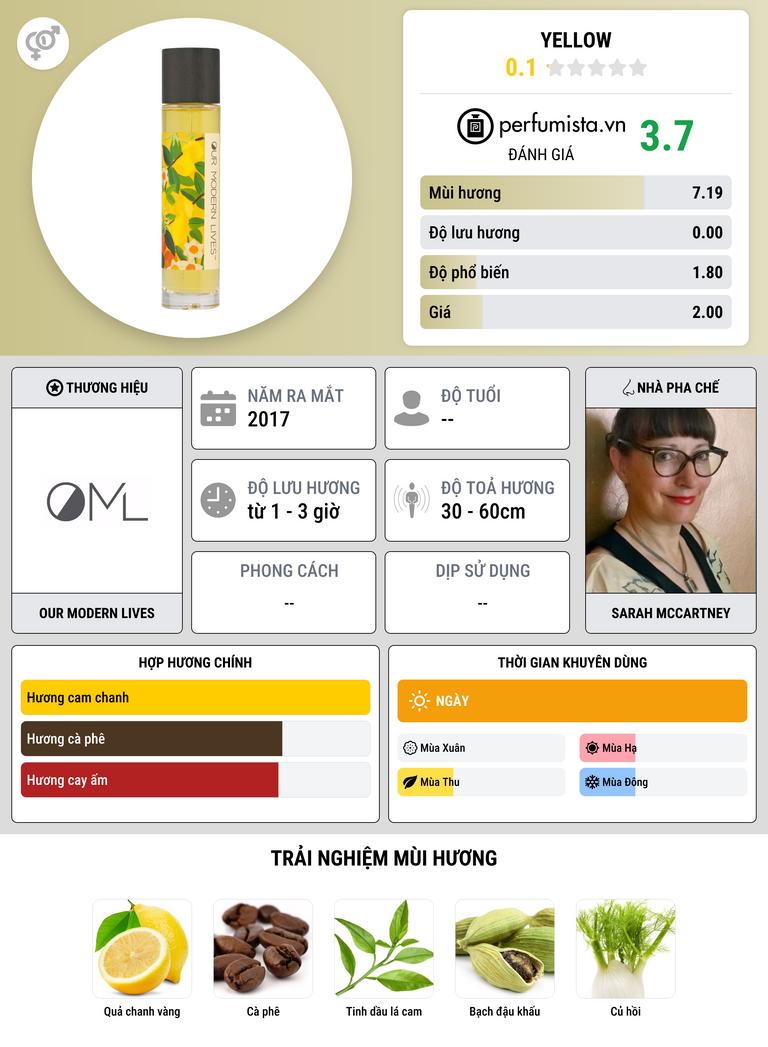 Thông tin chi tiết Yellow