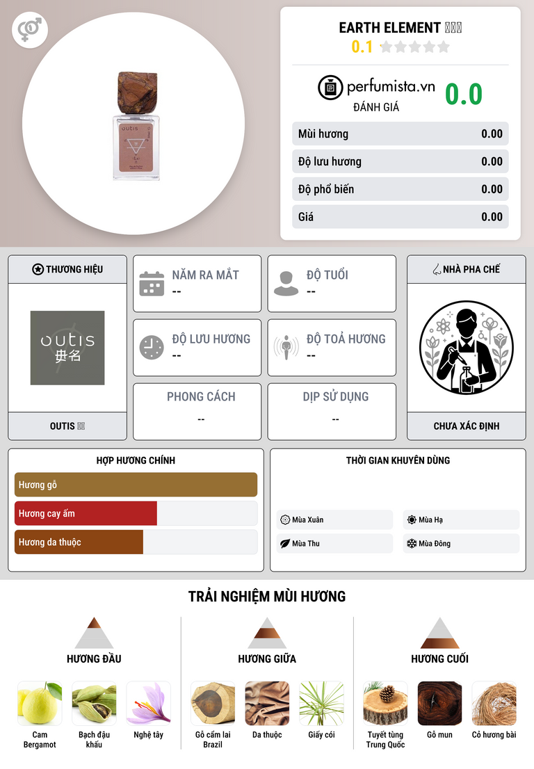 Thông tin chi tiết Earth Element 土元素