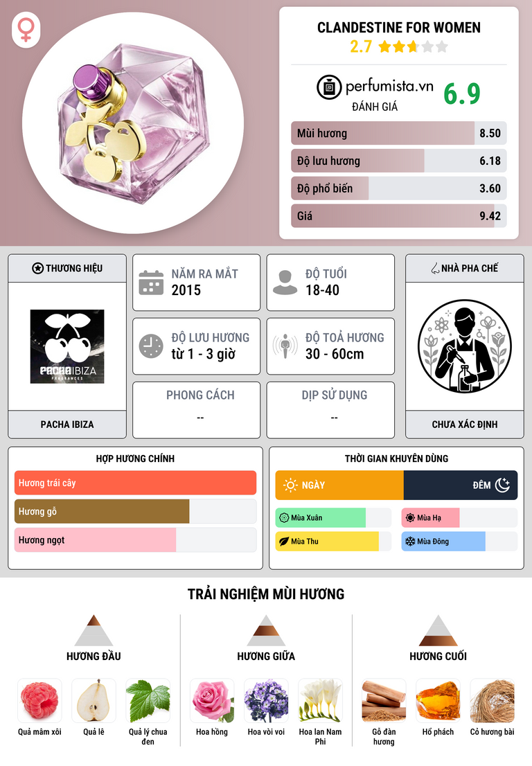 Thông tin chi tiết Clandestine For Women
