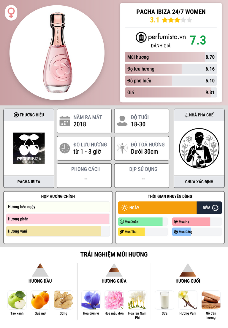Thông tin chi tiết Pacha Ibiza 24/7 Women