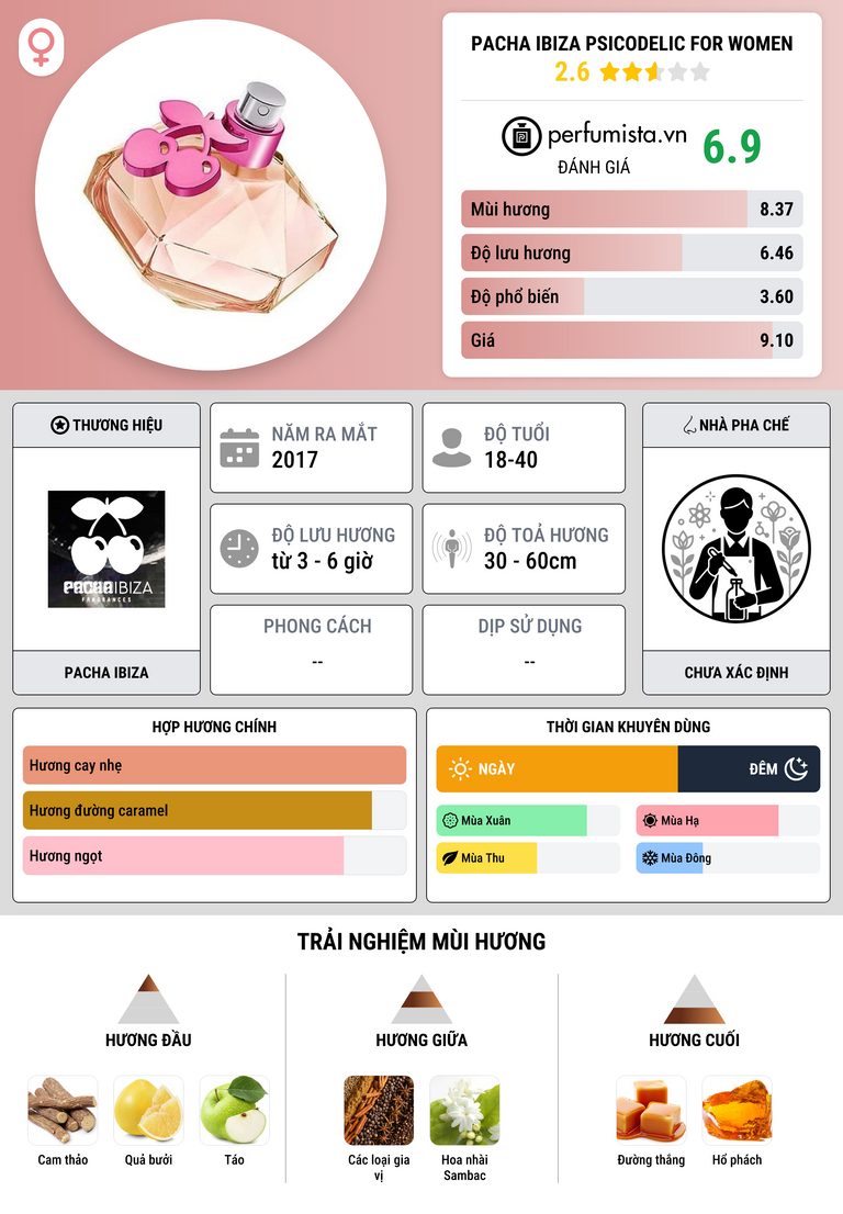 Thông tin chi tiết Pacha Ibiza Psicodelic For Women