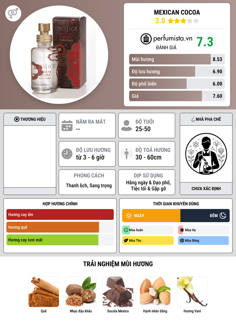 Thông tin chi tiết Mexican Cocoa