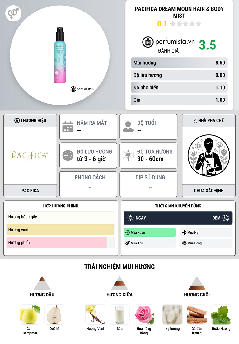 Thông tin chi tiết Pacifica Dream Moon Hair & Body Mist