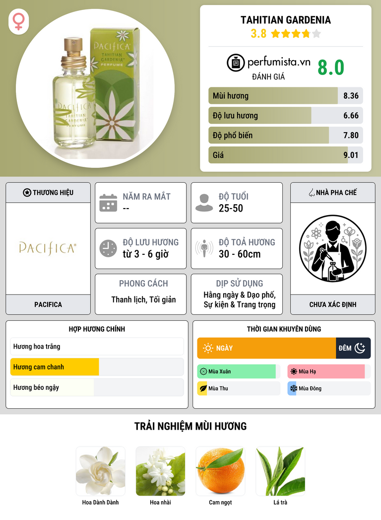 Thông tin chi tiết Tahitian Gardenia