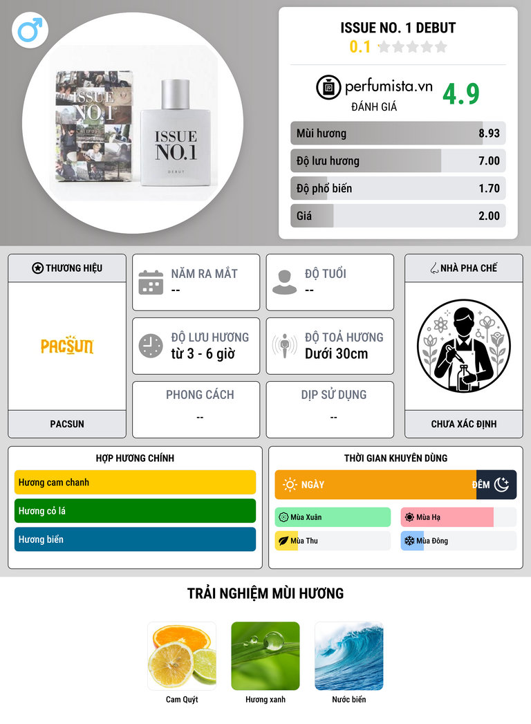 Thông tin chi tiết Issue No. 1 Debut