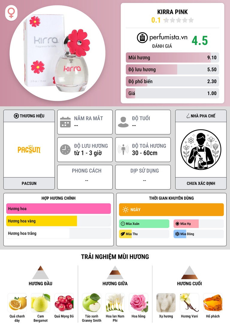Thông tin chi tiết Kirra Pink