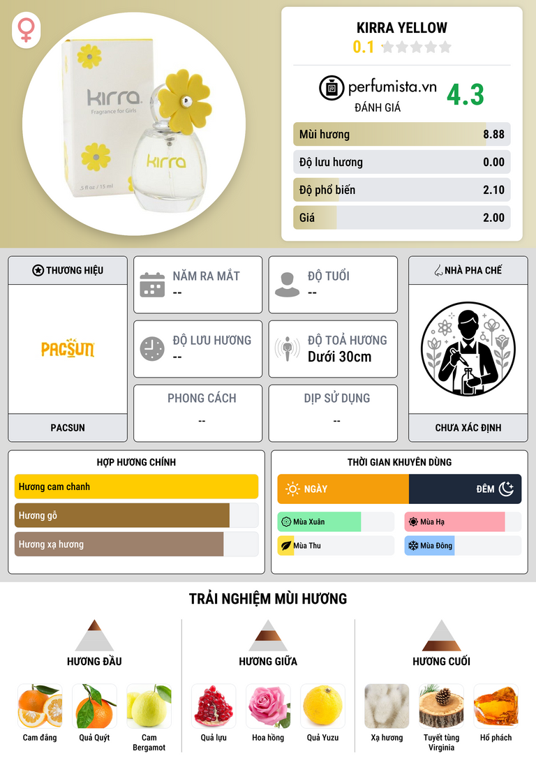 Thông tin chi tiết Kirra Yellow