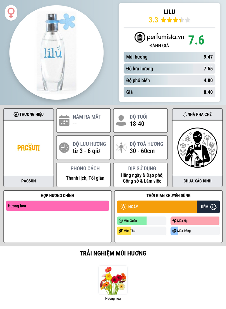Thông tin chi tiết Lilu