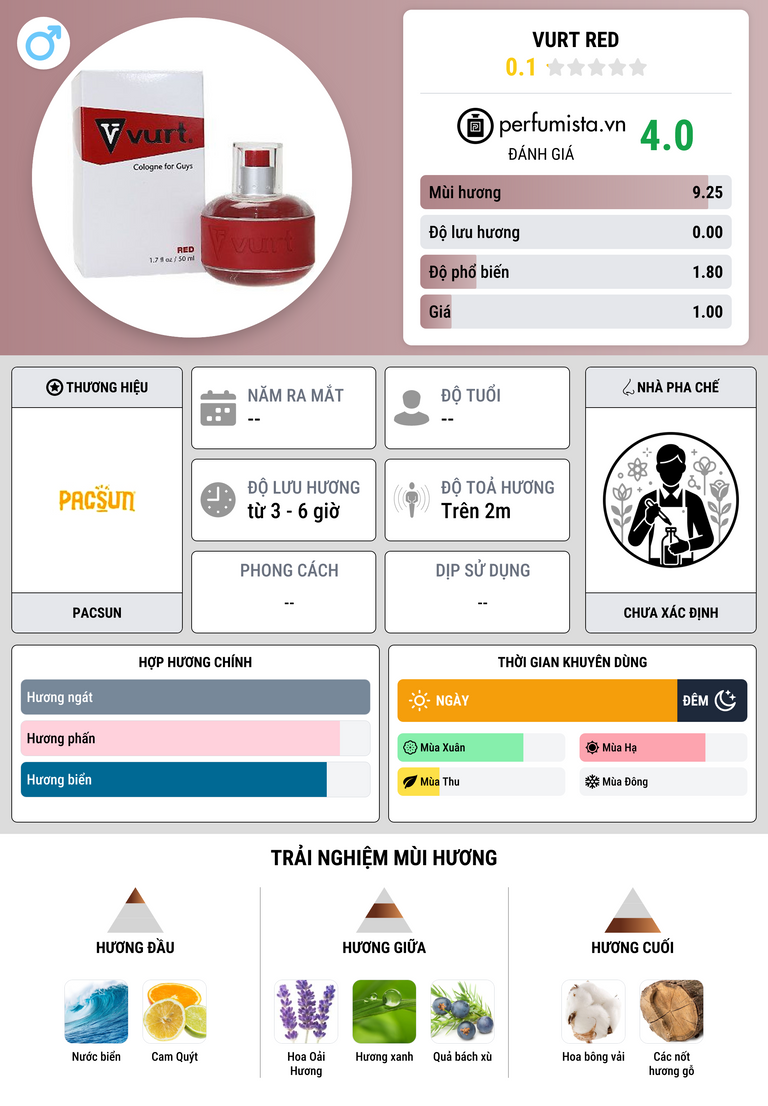 Thông tin chi tiết Vurt Red