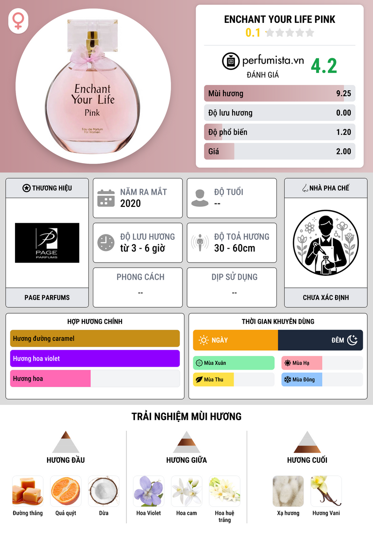 Thông tin chi tiết Enchant Your Life Pink