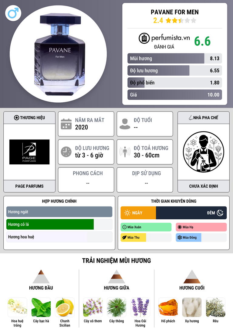 Thông tin chi tiết Pavane For Men