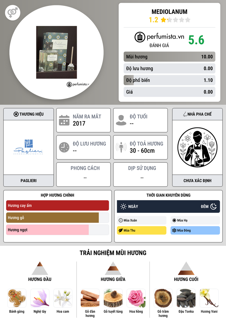 Thông tin chi tiết Mediolanum