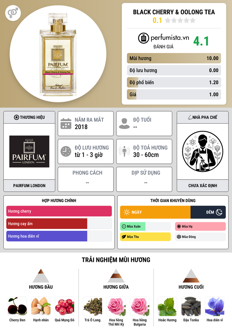Thông tin chi tiết Black Cherry & Oolong Tea