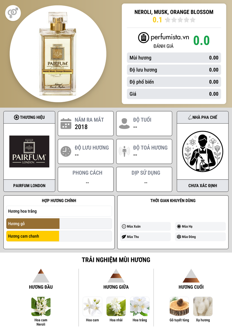 Thông tin chi tiết Neroli, Musk, Orange Blossom