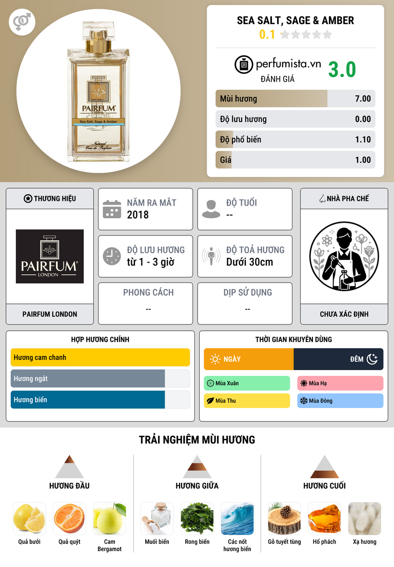 Thông tin chi tiết Sea Salt, Sage & Amber